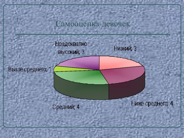 Самооценка девочек