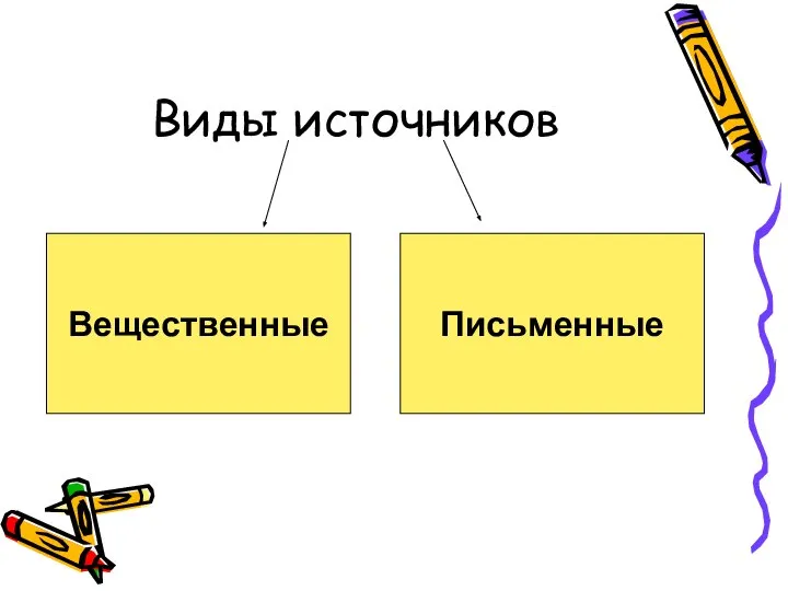 Виды источников Вещественные Письменные