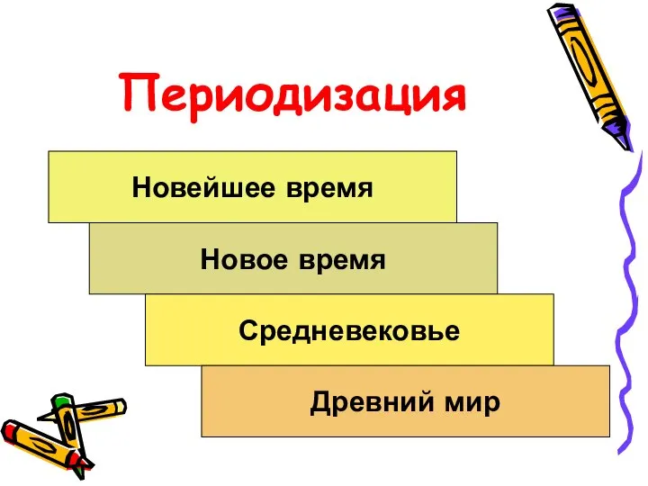 Периодизация Новейшее время Новое время Средневековье Древний мир