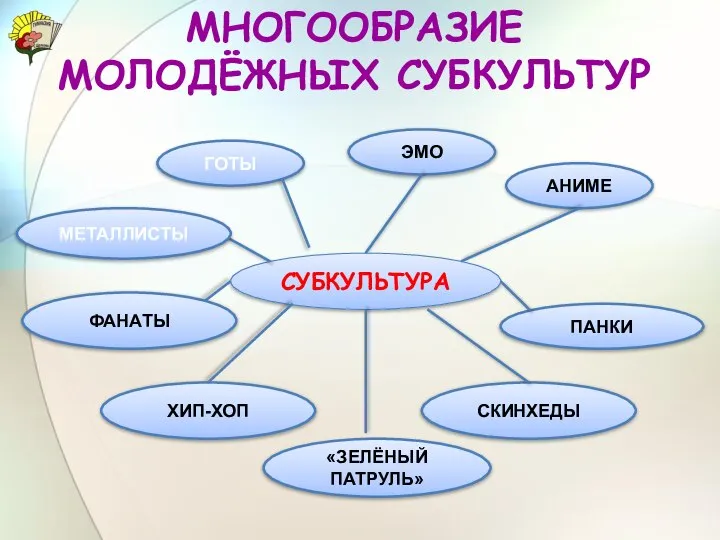 МНОГООБРАЗИЕ МОЛОДЁЖНЫХ СУБКУЛЬТУР СУБКУЛЬТУРА ГОТЫ ЭМО ПАНКИ СКИНХЕДЫ ХИП-ХОП ФАНАТЫ АНИМЕ «ЗЕЛЁНЫЙ ПАТРУЛЬ» МЕТАЛЛИСТЫ