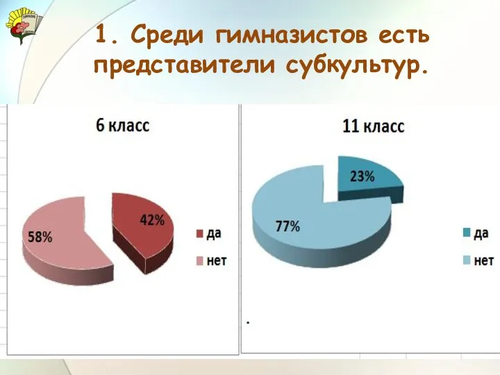 1. Среди гимназистов есть представители субкультур. .