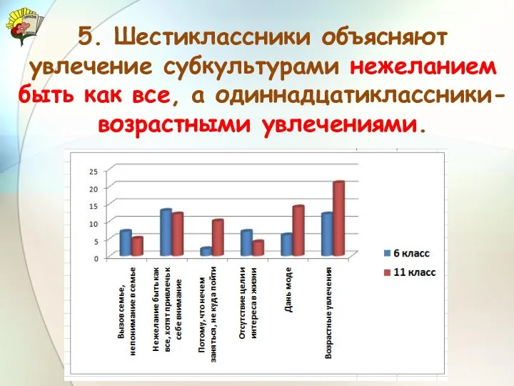 5. Шестиклассники объясняют увлечение субкультурами нежеланием быть как все, а одиннадцатиклассники- возрастными увлечениями.