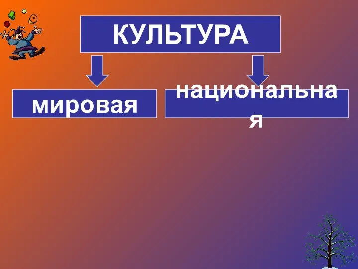 КУЛЬТУРА мировая национальная