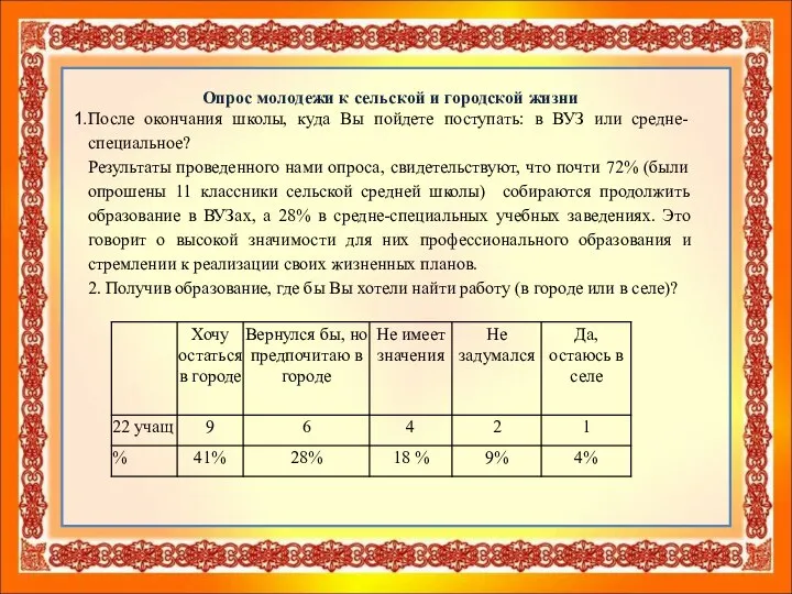 Опрос молодежи к сельской и городской жизни После окончания школы, куда