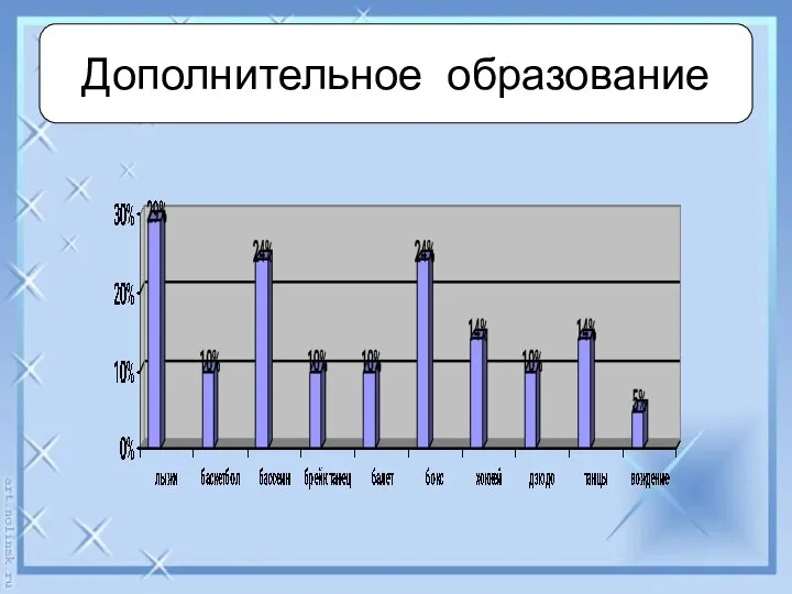 Дополнительное образование