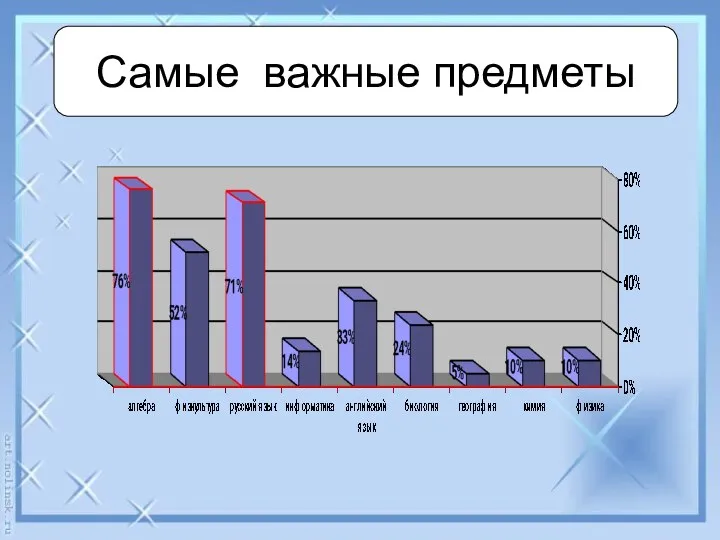 Самые важные предметы Самые важные предметы