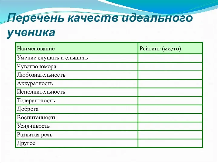 Перечень качеств идеального ученика