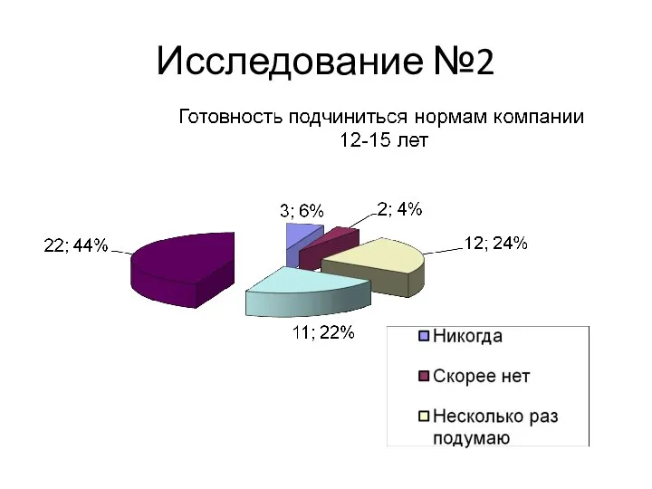 Исследование №2