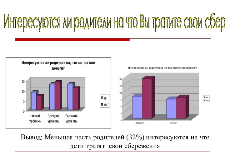 Интересуются ли родители на что Вы тратите свои сбережения? Вывод: Меньшая