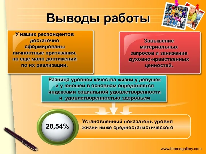 Выводы работы У наших респондентов достаточно сформированы личностные притязания, но еще