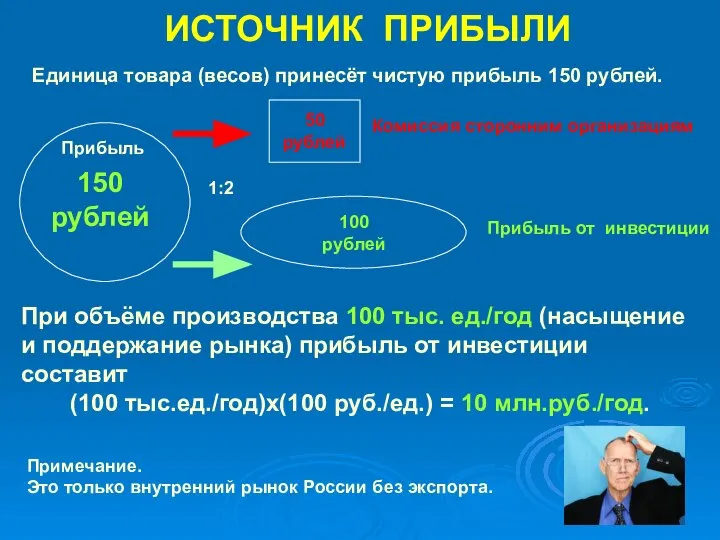 ИСТОЧНИК ПРИБЫЛИ Единица товара (весов) принесёт чистую прибыль 150 рублей. 150