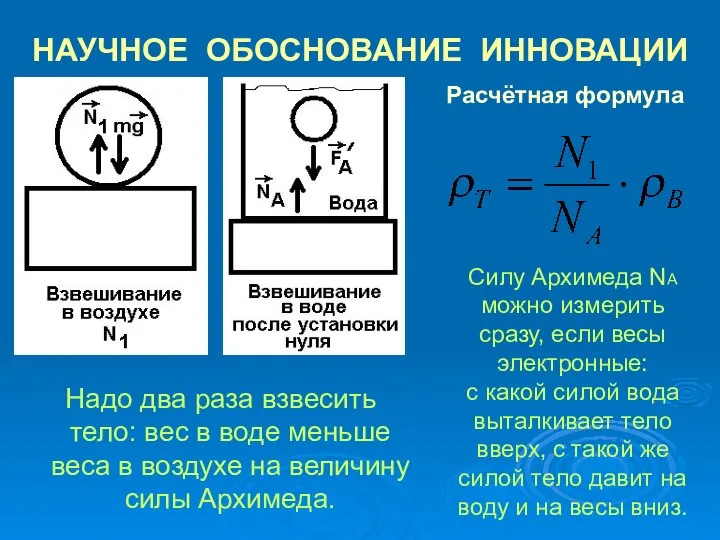 НАУЧНОЕ ОБОСНОВАНИЕ ИННОВАЦИИ Надо два раза взвесить тело: вес в воде