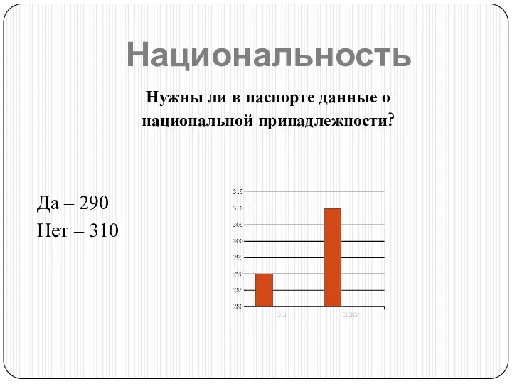 Национальность Нужны ли в паспорте данные о национальной принадлежности? Да – 290 Нет – 310