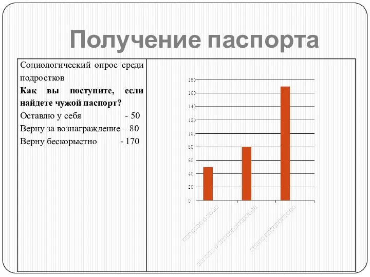 Получение паспорта