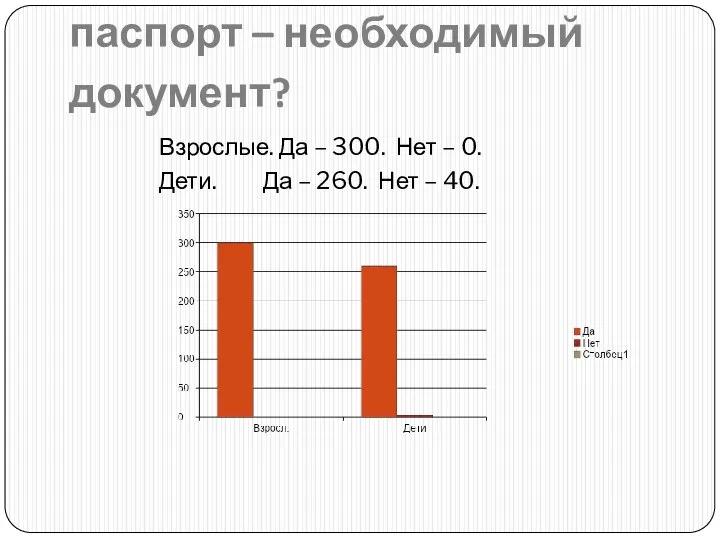 Считаете ли вы, что паспорт – необходимый документ? Взрослые. Да –