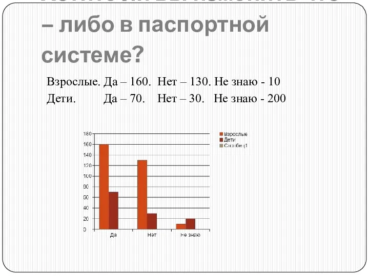 Хотите ли вы изменить что – либо в паспортной системе? Взрослые.