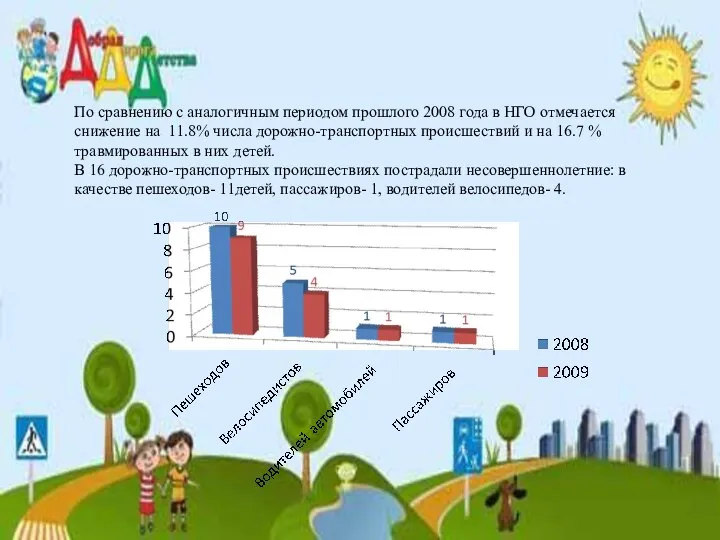 По сравнению с аналогичным периодом прошлого 2008 года в НГО отмечается