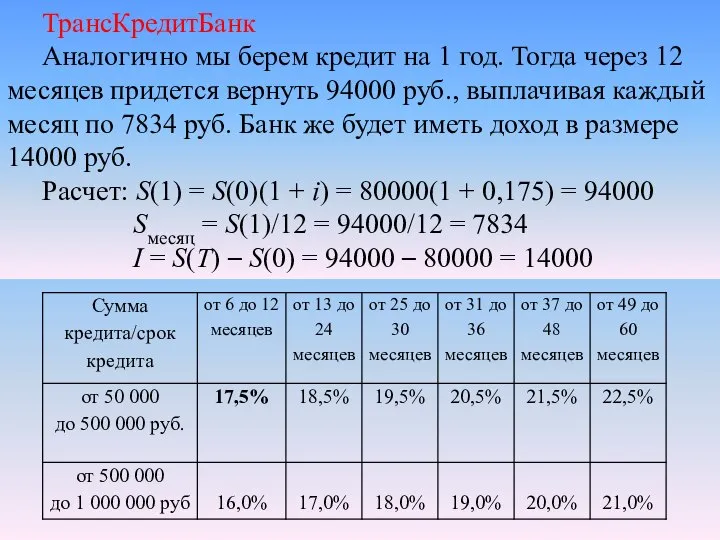 ТрансКредитБанк Аналогично мы берем кредит на 1 год. Тогда через 12