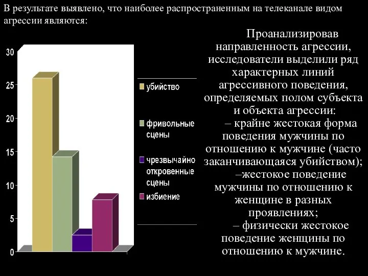 Проанализировав направленность агрессии, исследователи выделили ряд характерных линий агрессивного поведения, определяемых