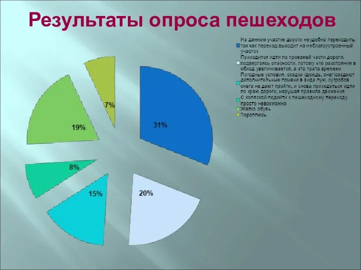 Результаты опроса пешеходов