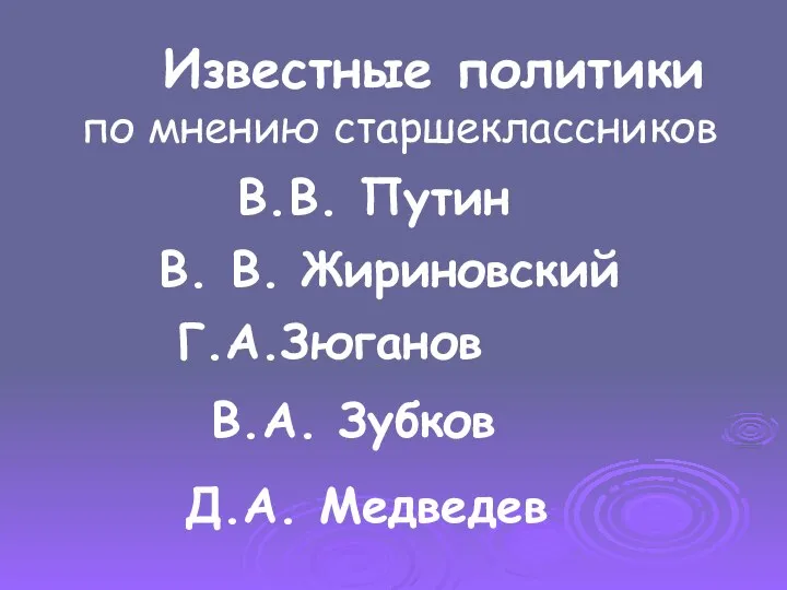 Известные политики по мнению старшеклассников В.В. Путин В. В. Жириновский Г.А.Зюганов В.А. Зубков Д.А. Медведев