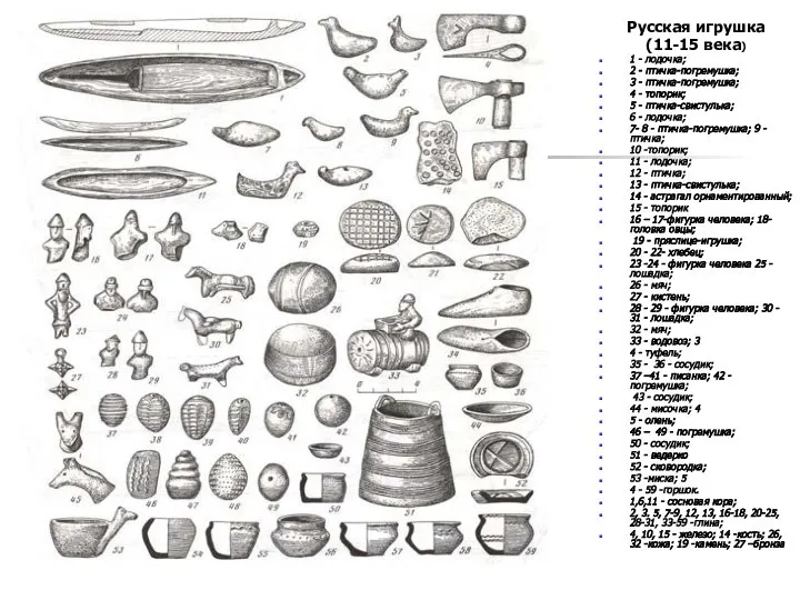 Русская игрушка (11-15 века) 1 - лодочка; 2 - птичка-погремушка; 3
