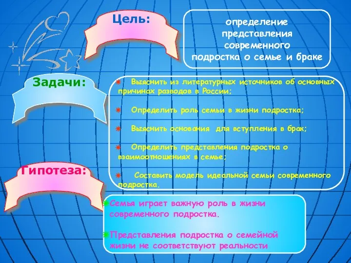 Цель: Задачи: Гипотеза: определение представления современного подростка о семье и браке