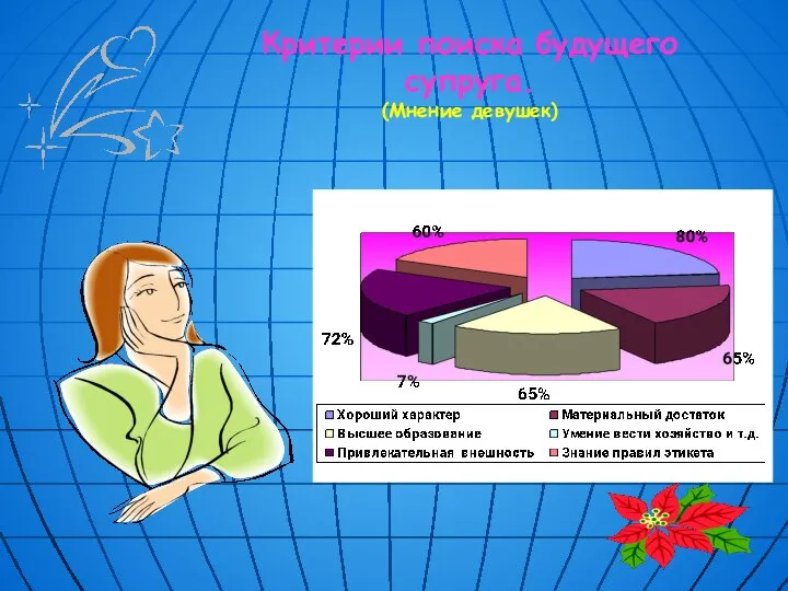 Критерии поиска будущего супруга. (Мнение девушек)