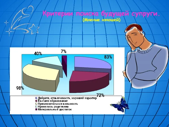 Критерии поиска будущей супруги. (Мнение юношей)