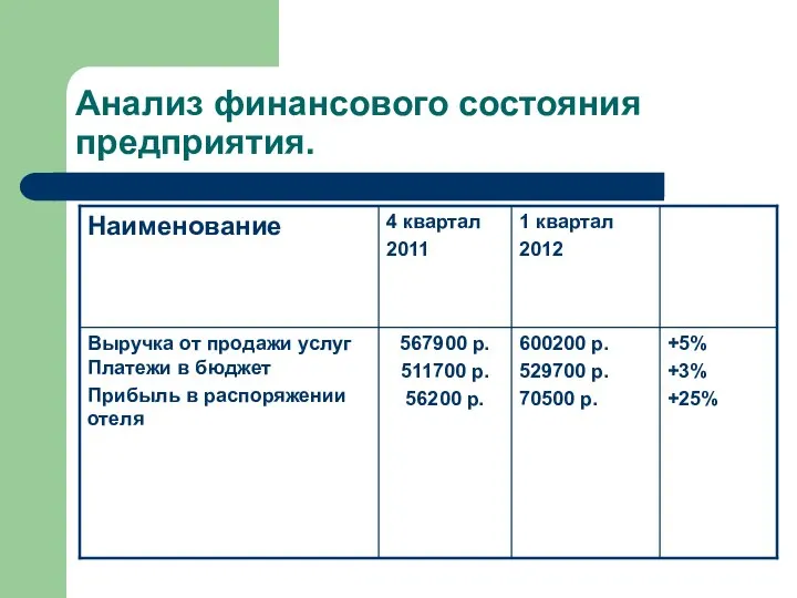 Анализ финансового состояния предприятия.