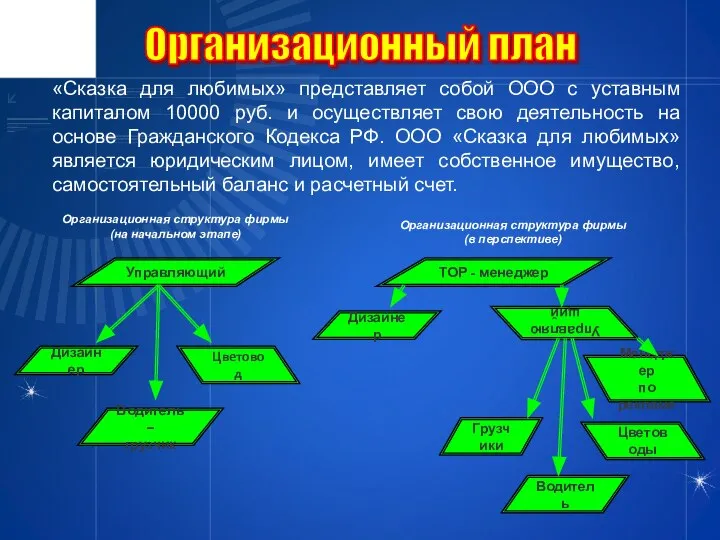 «Сказка для любимых» представляет собой ООО с уставным капиталом 10000 руб.