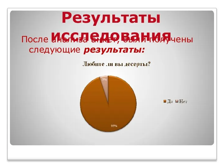 После анализа анкет, были получены следующие результаты: Результаты исследования