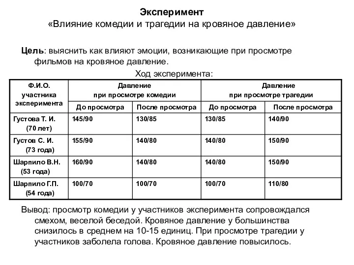 Эксперимент «Влияние комедии и трагедии на кровяное давление» Цель: выяснить как