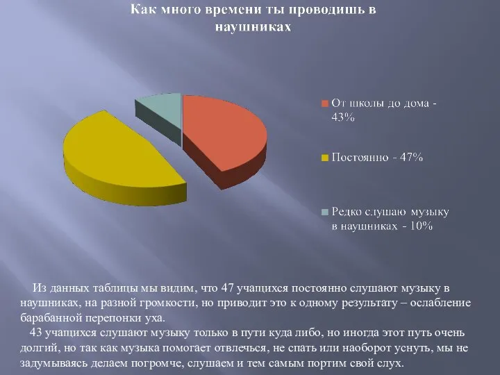 Из данных таблицы мы видим, что 47 учащихся постоянно слушают музыку