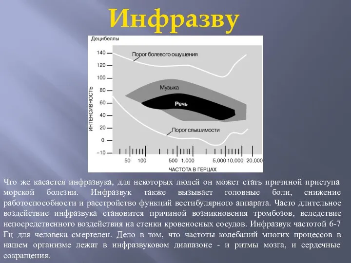 Инфразвук Что же касается инфразвука, для некоторых людей он может стать