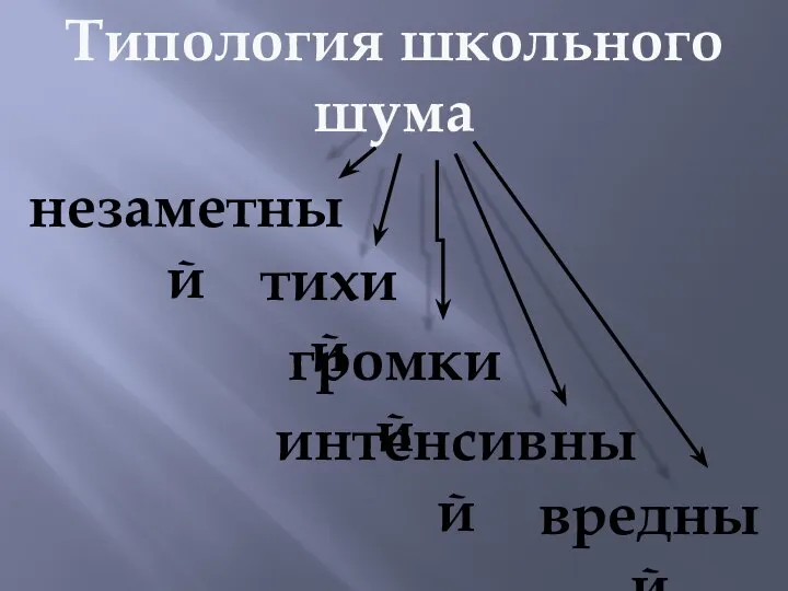 Типология школьного шума незаметный тихий громкий интенсивный вредный