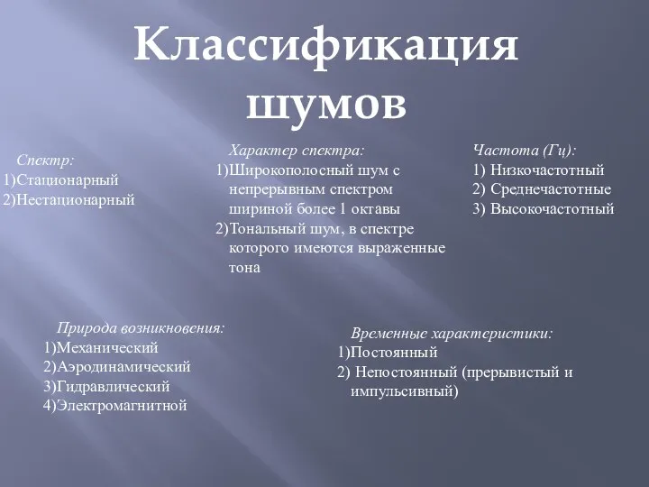 Классификация шумов Спектр: Стационарный Нестационарный Характер спектра: Широкополосный шум с непрерывным