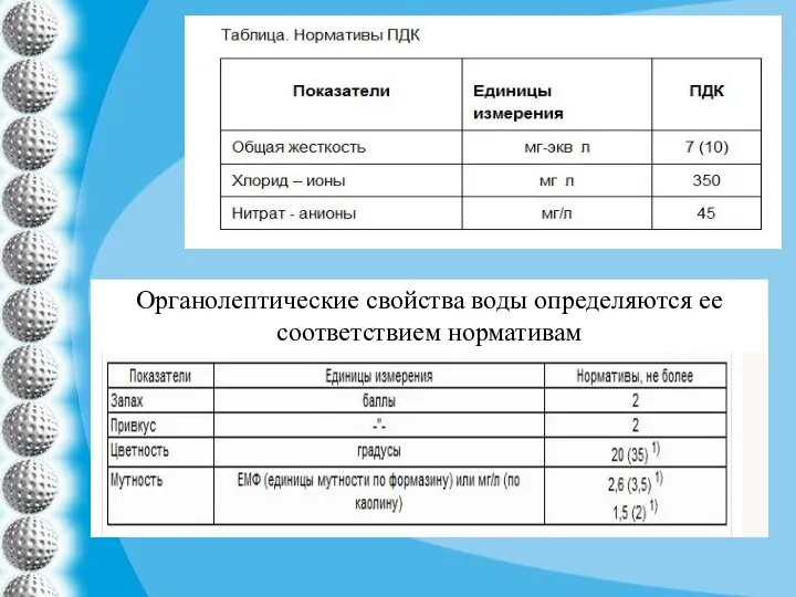 Органолептические свойства воды определяются ее соответствием нормативам