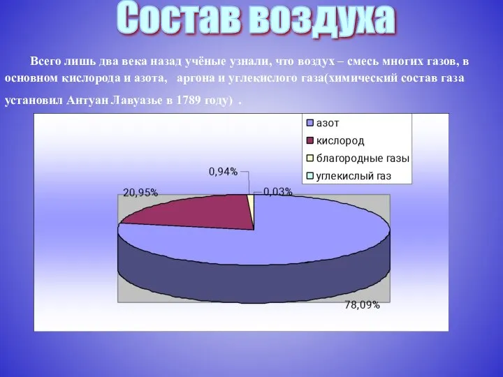 Состав воздуха Всего лишь два века назад учёные узнали, что воздух