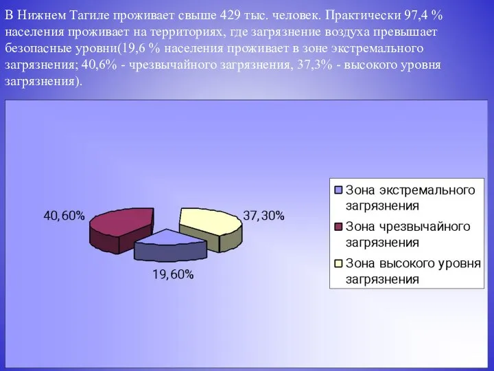 В Нижнем Тагиле проживает свыше 429 тыс. человек. Практически 97,4 %