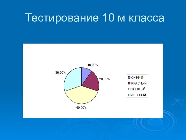 Тестирование 10 м класса