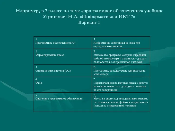 Например, в 7 классе по теме «программное обеспечение» учебник Угринович Н.Д.