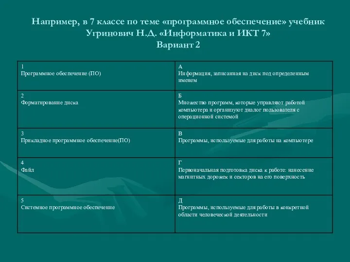 Например, в 7 классе по теме «программное обеспечение» учебник Угринович Н.Д.