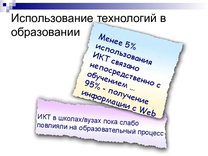 Использование технологий в образовании