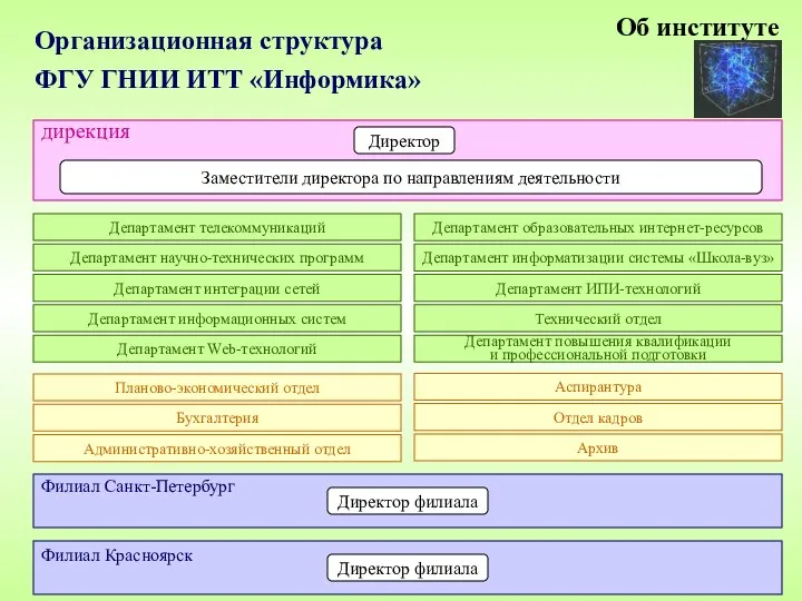 Об институте Организационная структура ФГУ ГНИИ ИТТ «Информика» Департамент телекоммуникаций Департамент