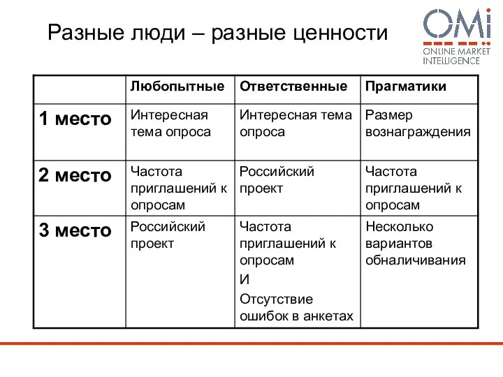 Разные люди – разные ценности