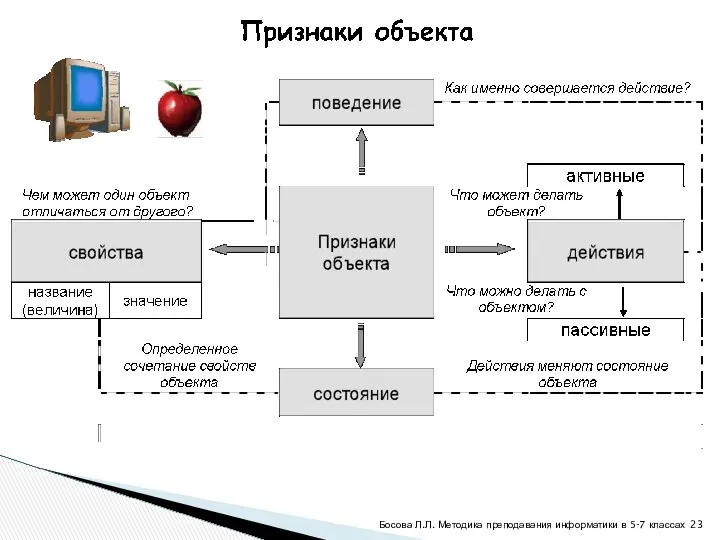 Босова Л.Л. Методика преподавания информатики в 5-7 классах