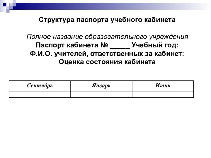 Структура паспорта учебного кабинета Полное название образовательного учреждения Паспорт кабинета №