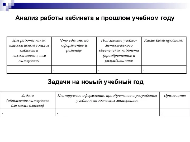 Анализ работы кабинета в прошлом учебном году Задачи на новый учебный год