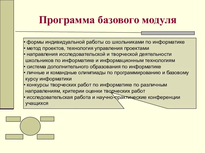 Программа базового модуля формы индивидуальной работы со школьниками по информатике метод